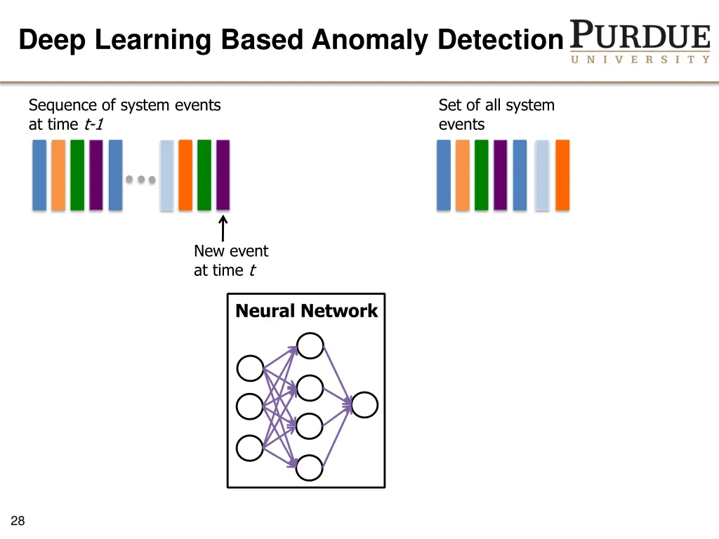 deep learning based anomaly detection 4