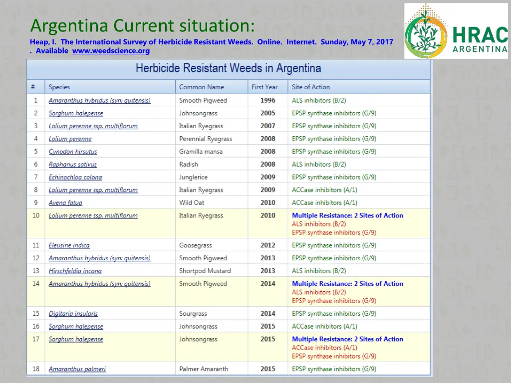 argentina current situation heap