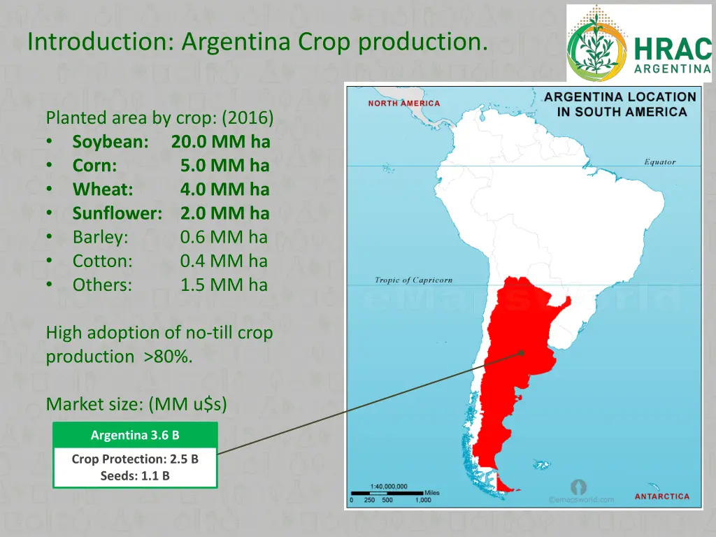 introduction argentina crop production