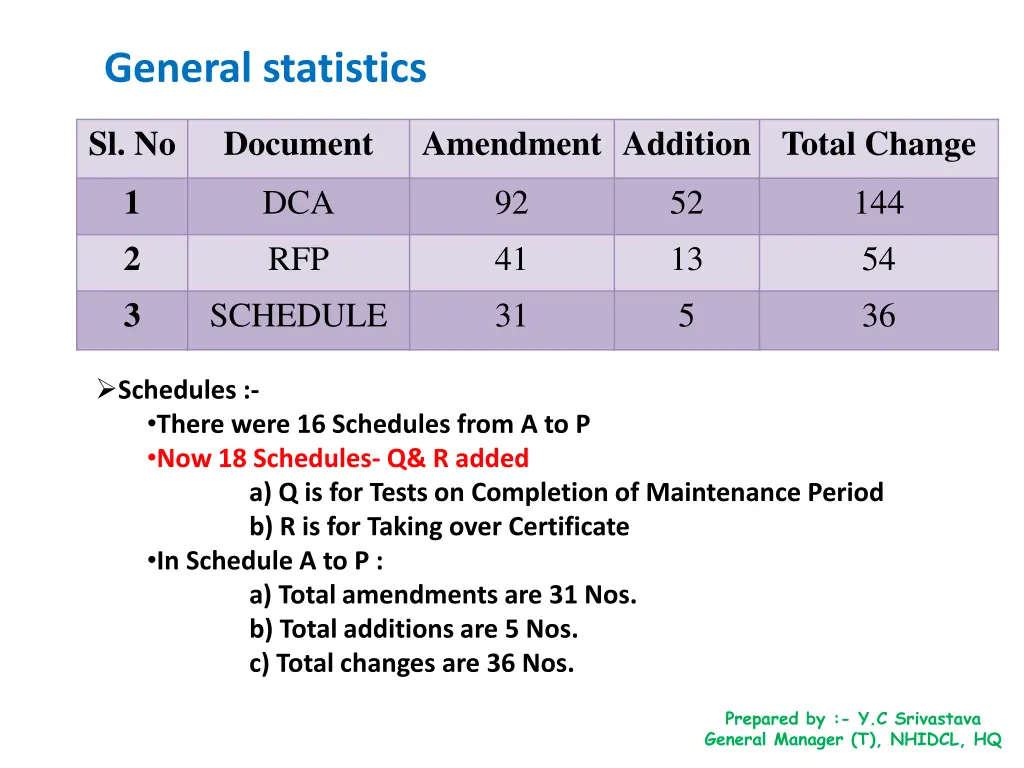 general statistics
