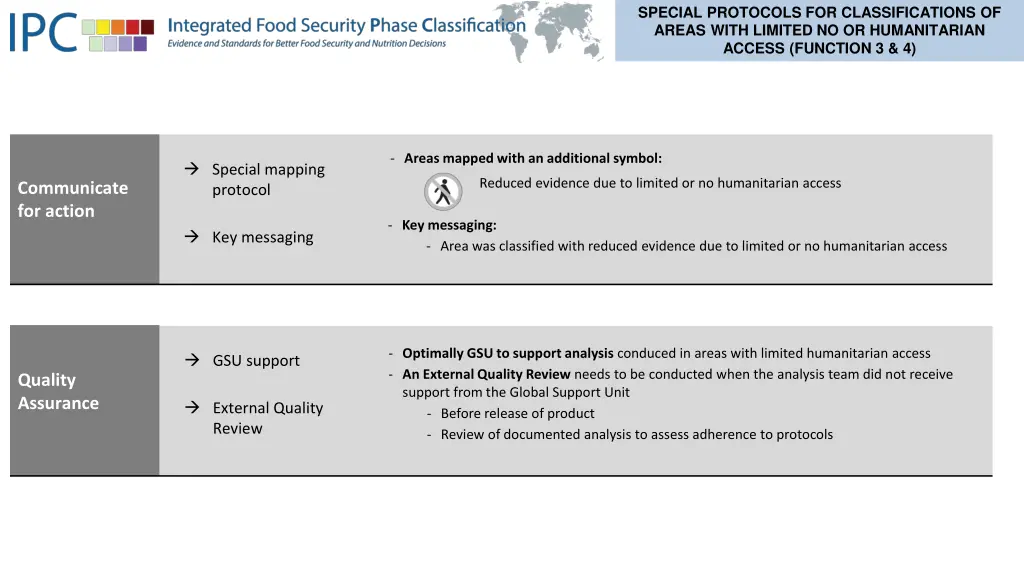 special protocols for classifications of areas 1