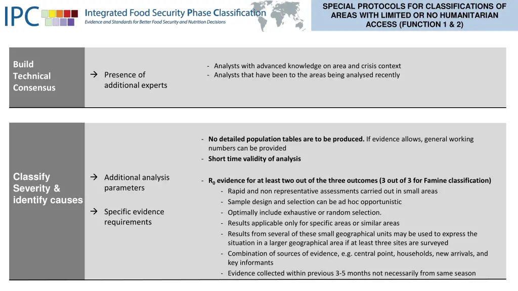 special protocols for classifications of areas