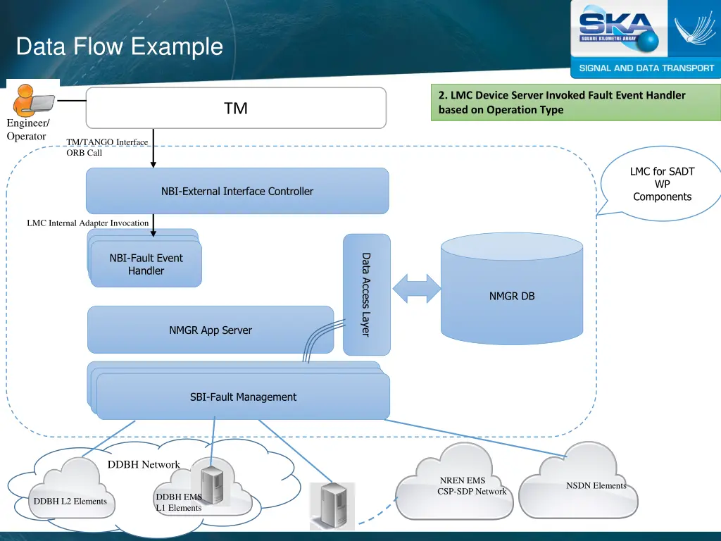 data flow example 1