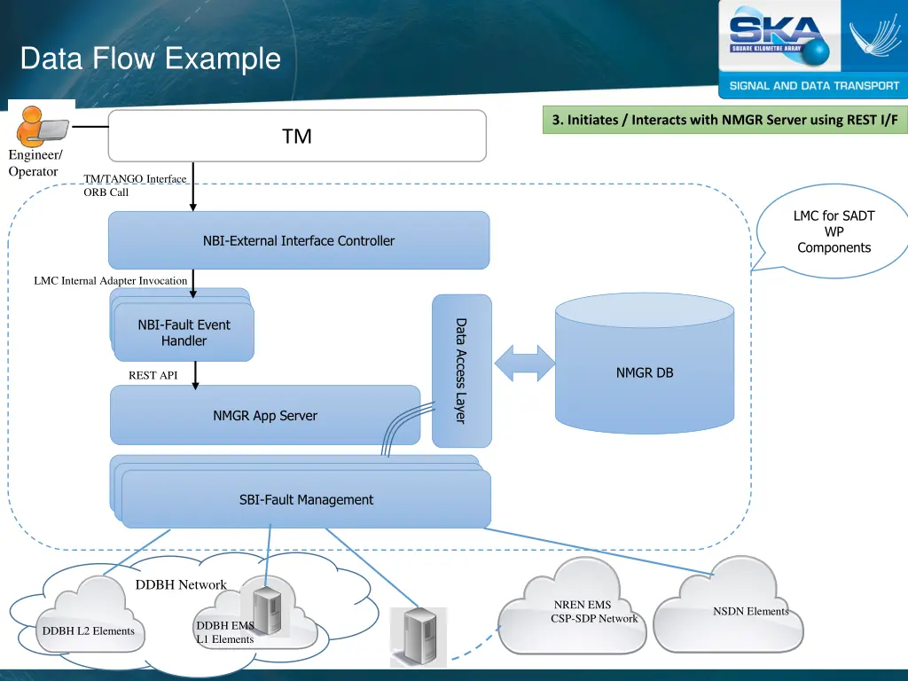 data flow example 2