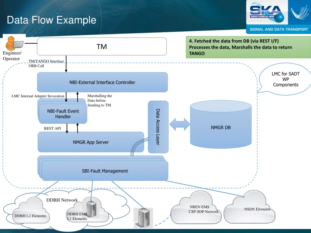 data flow example 3