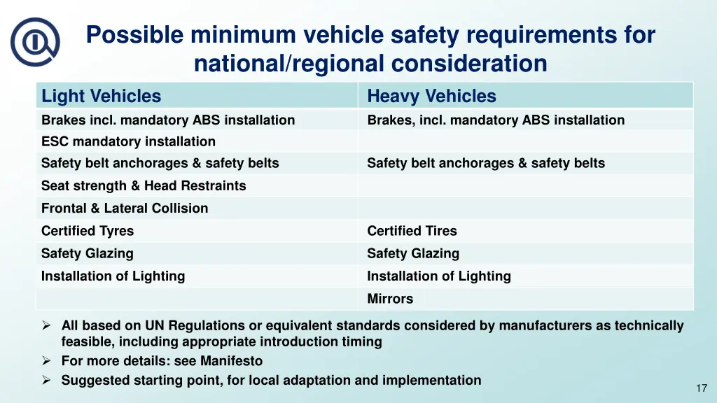 possible minimum vehicle safety requirements