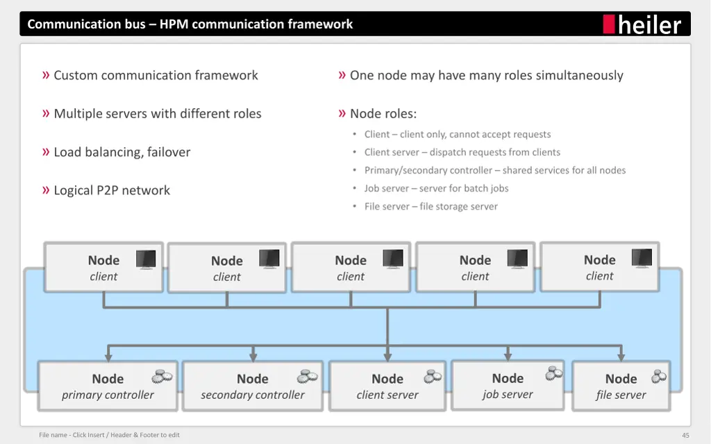 communication bus hpm communication framework