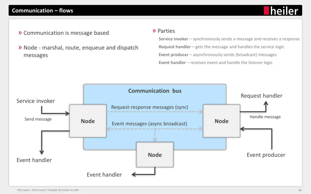 communication flows
