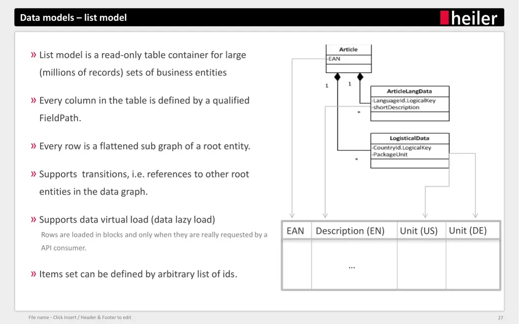 data models list model