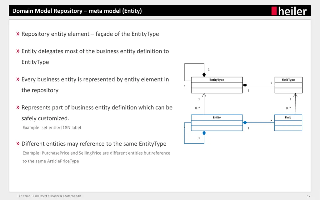 domain model repository meta model entity