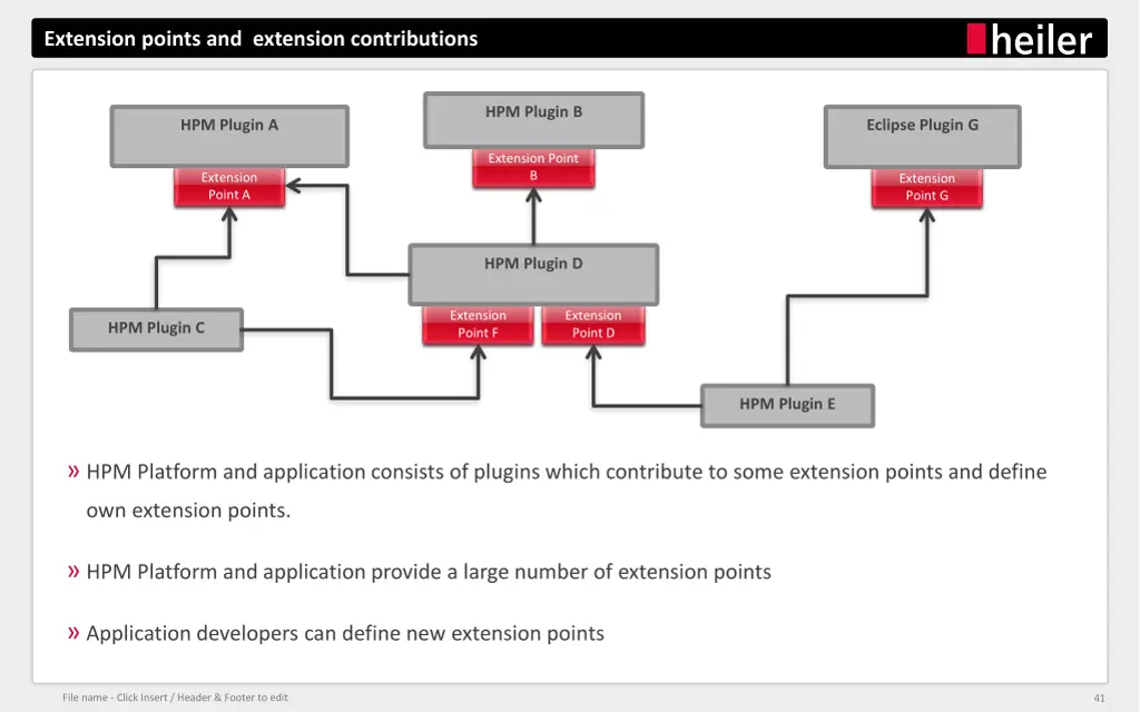 extension points and extension contributions