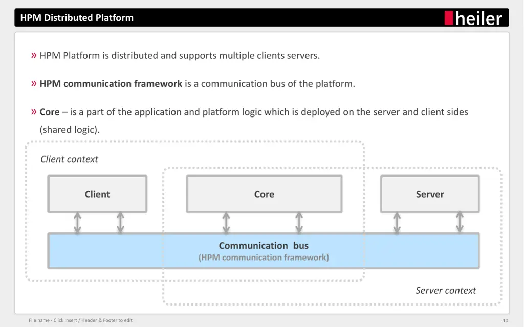 hpm distributed platform