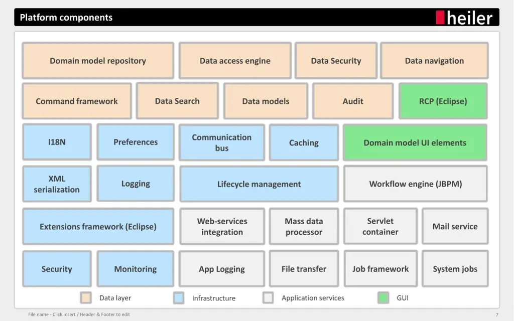 platform components