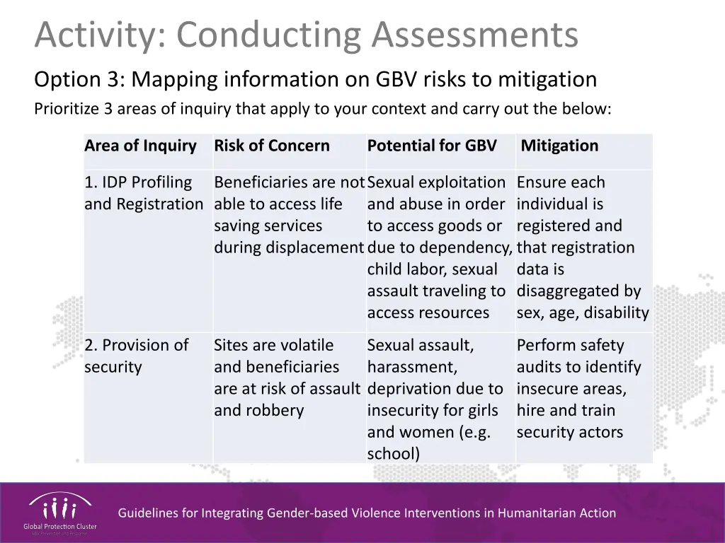 activity conducting assessments option 3 mapping