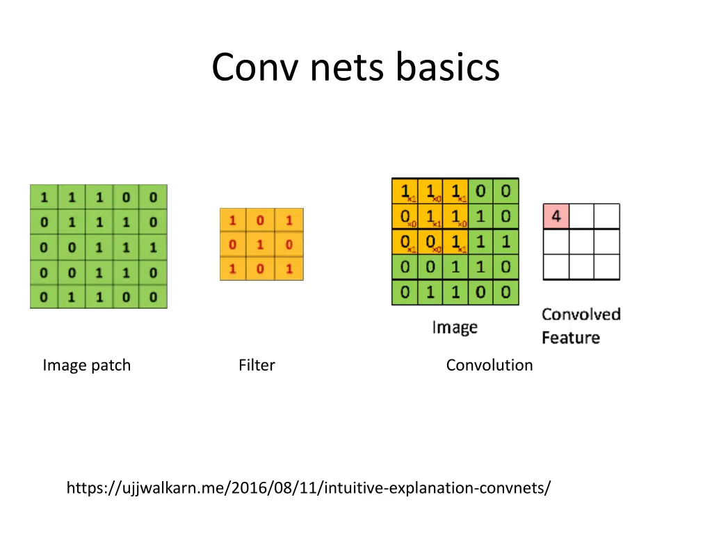 conv nets basics