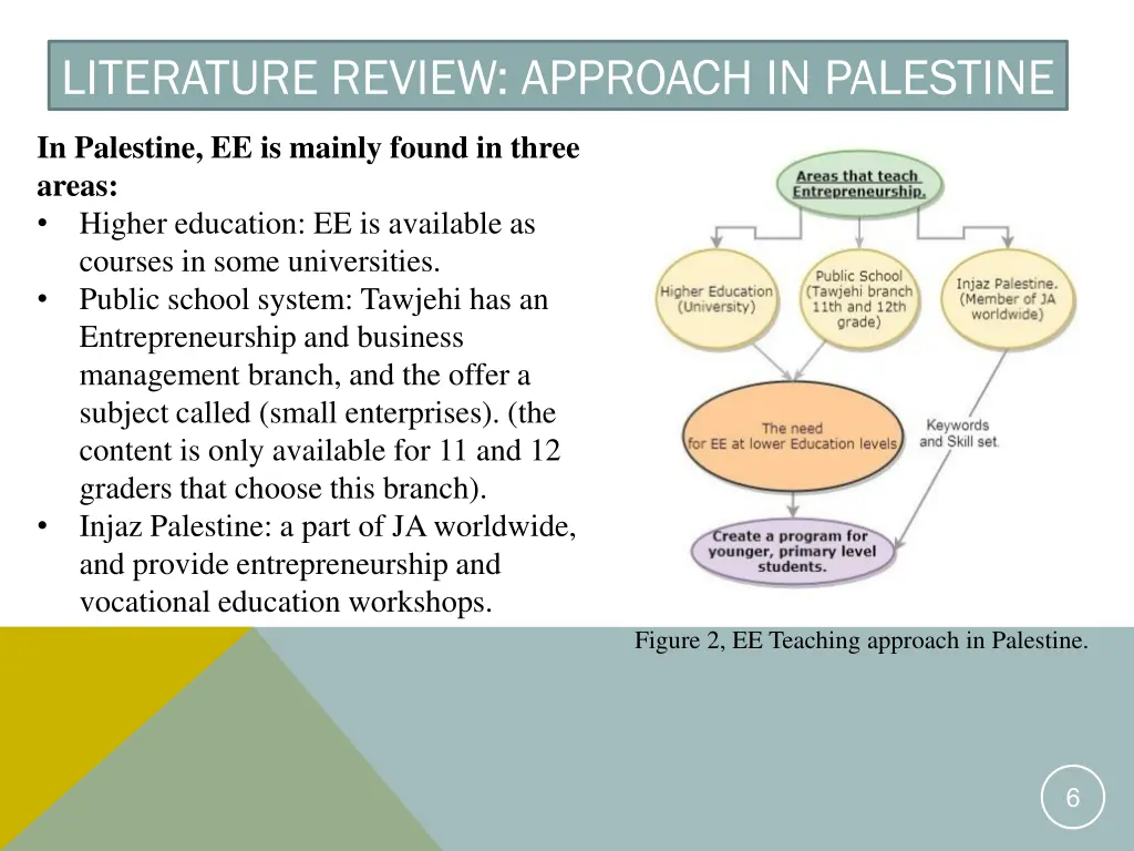 literature review approach in palestine