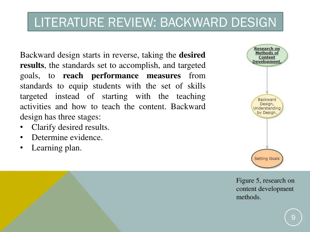 literature review backward design