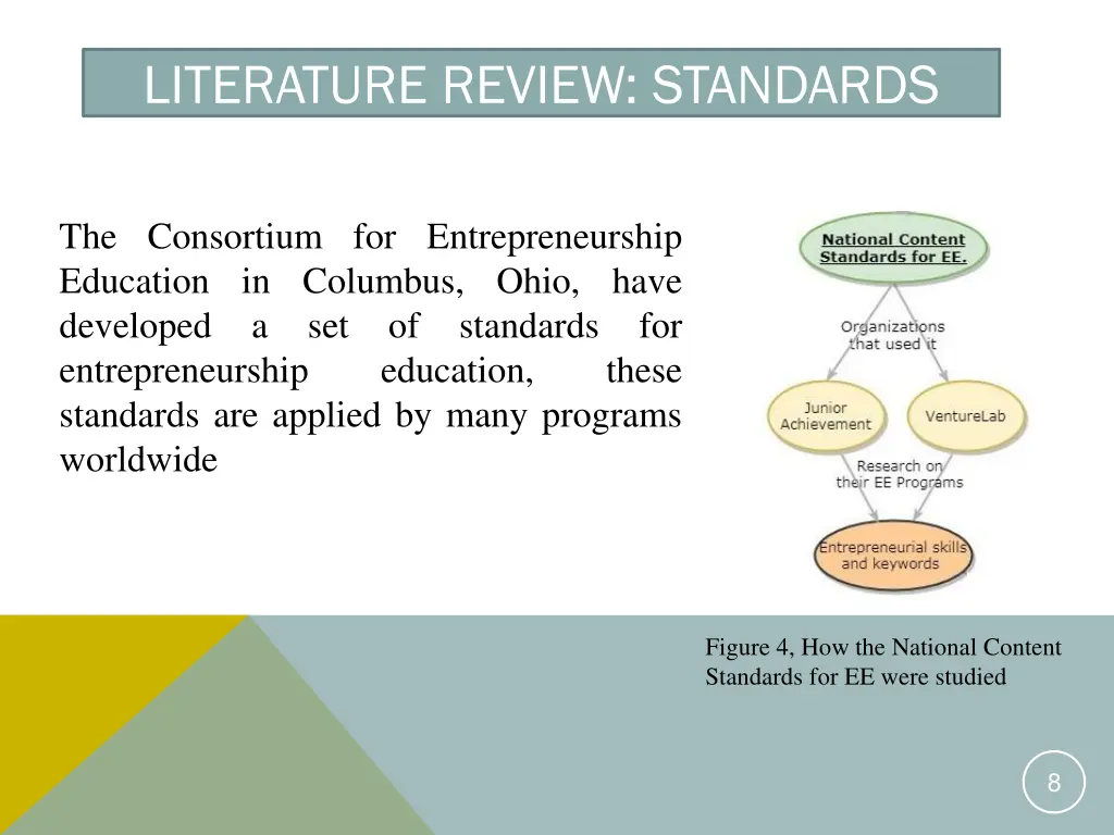 literature review standards