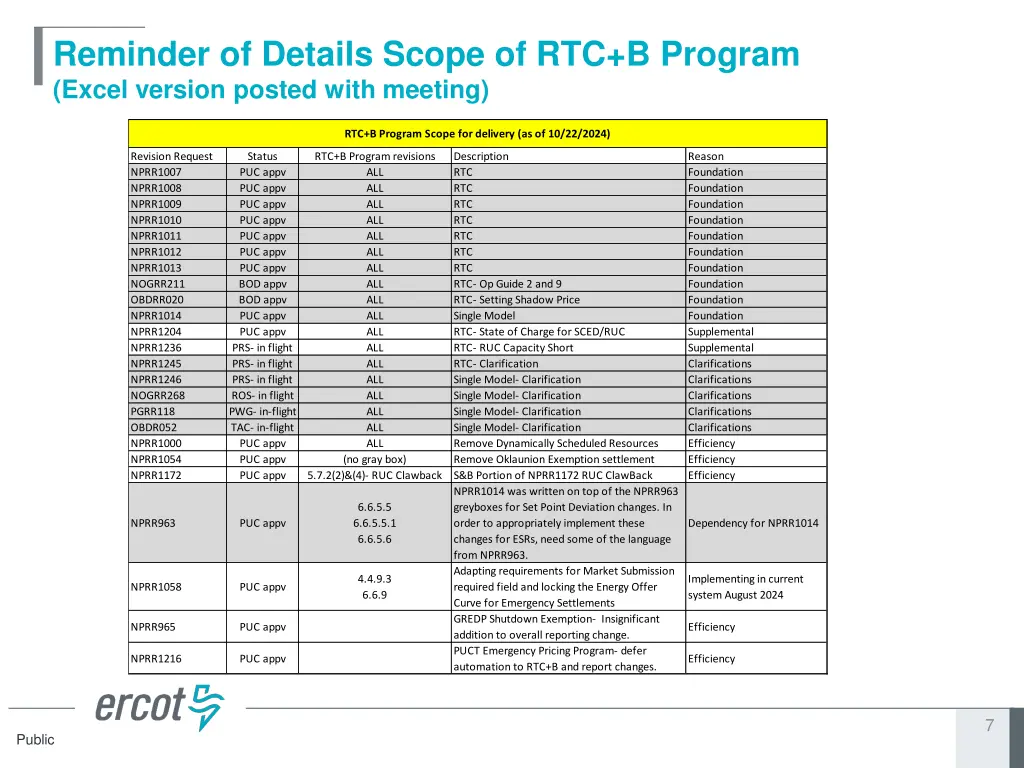 reminder of details scope of rtc b program excel