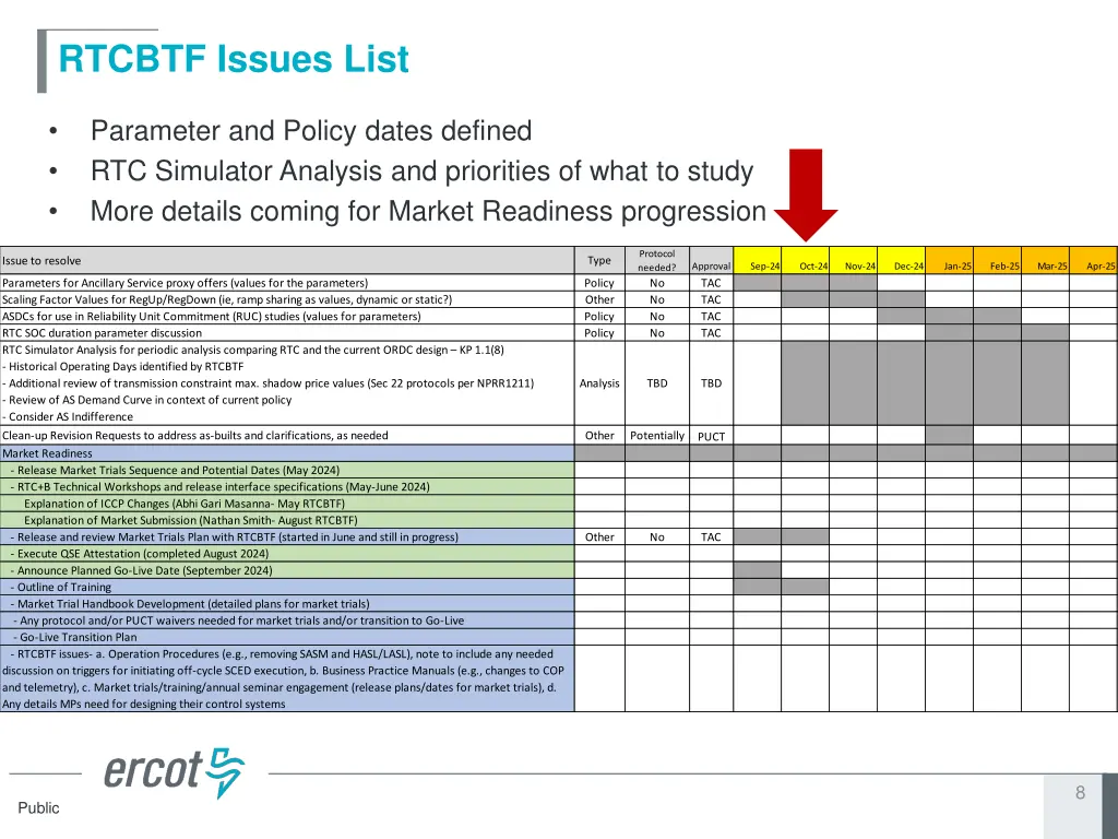 rtcbtf issues list
