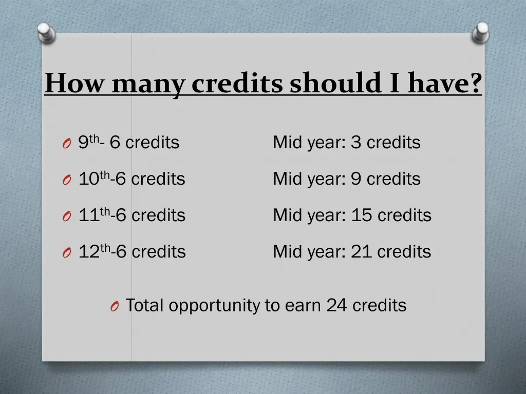 how many credits should i have
