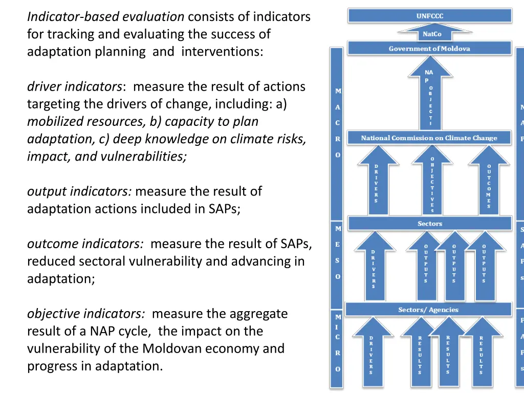indicator based evaluation consists of indicators