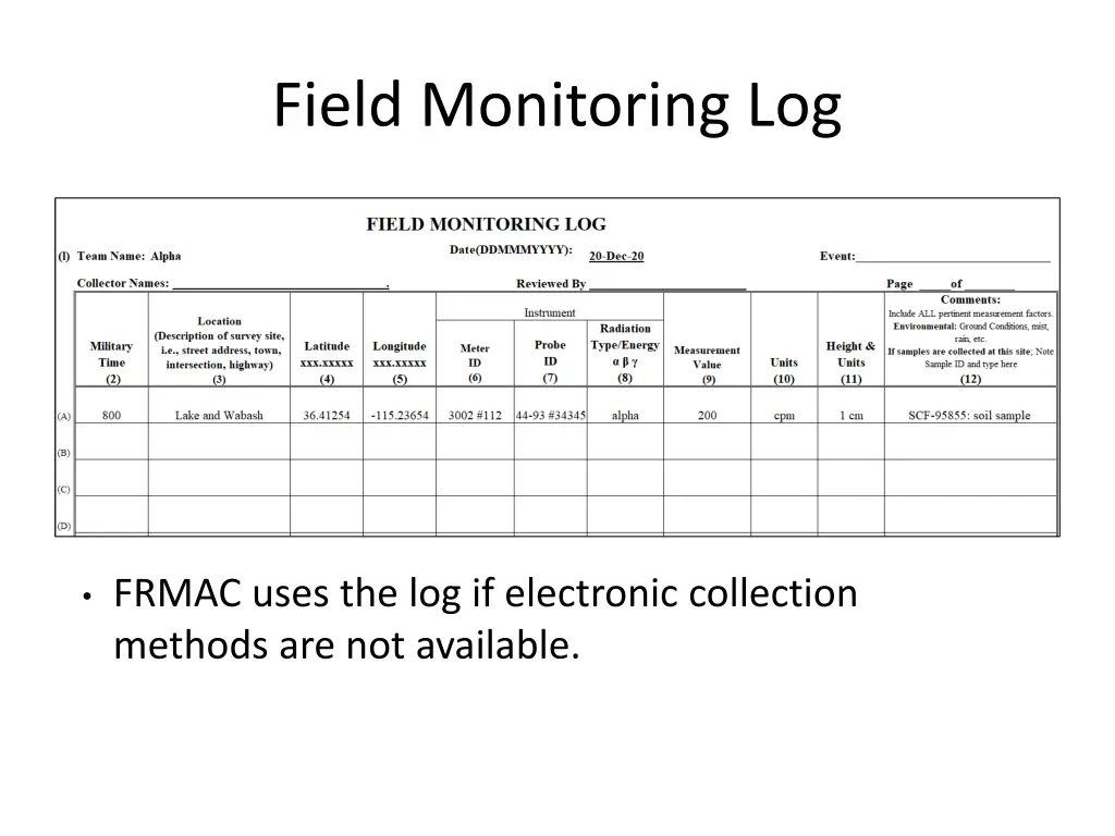 field monitoring log