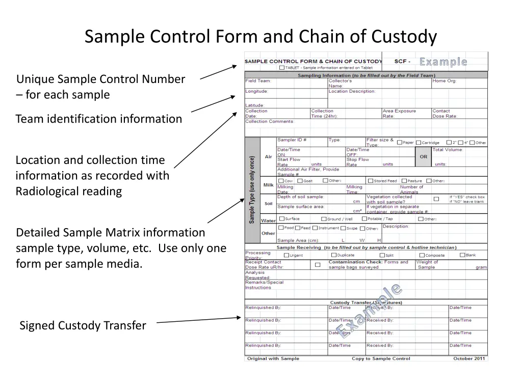 sample control form and chain of custody