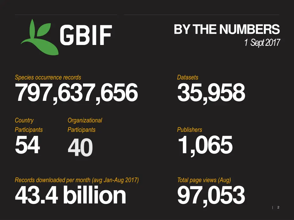 by the numbers