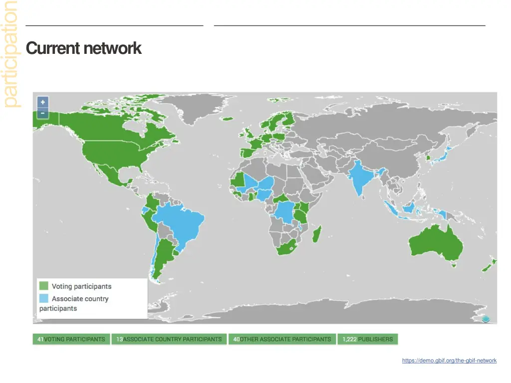 current network