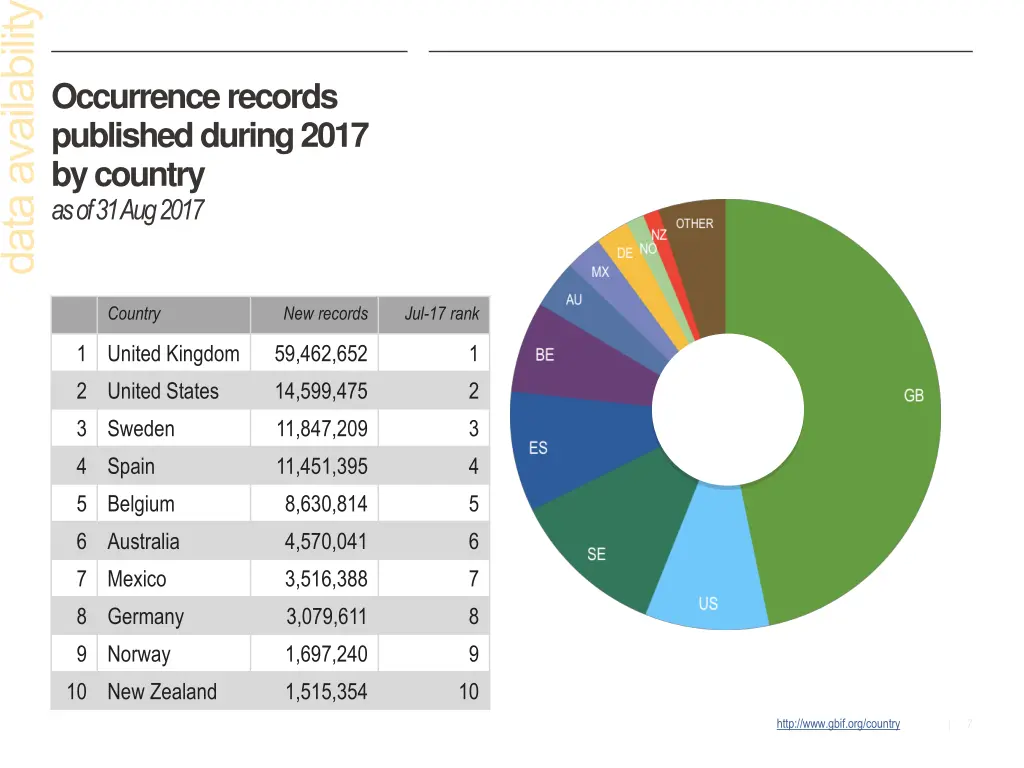 occurrence records published during 2017