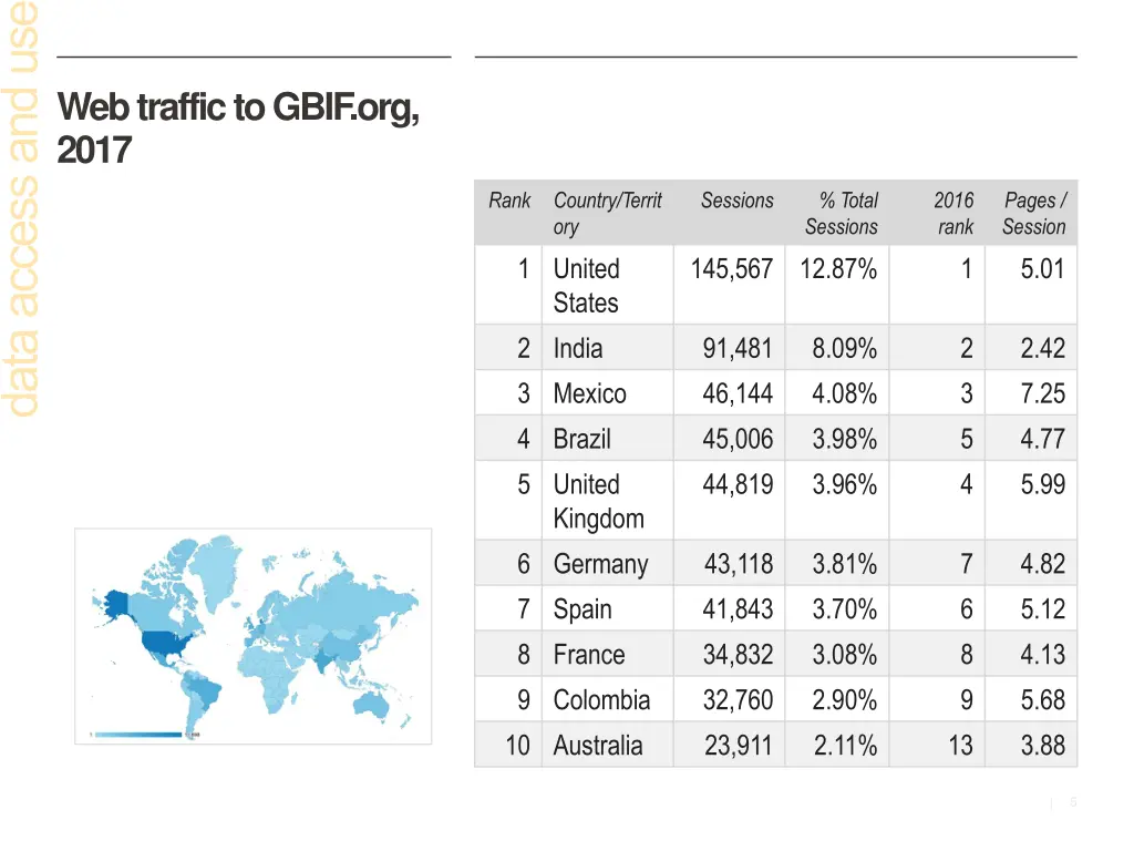 web traffic to gbif org 2017