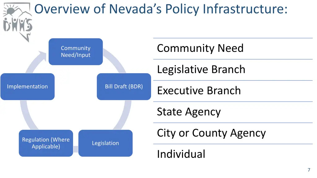 overview of nevada s policy infrastructure