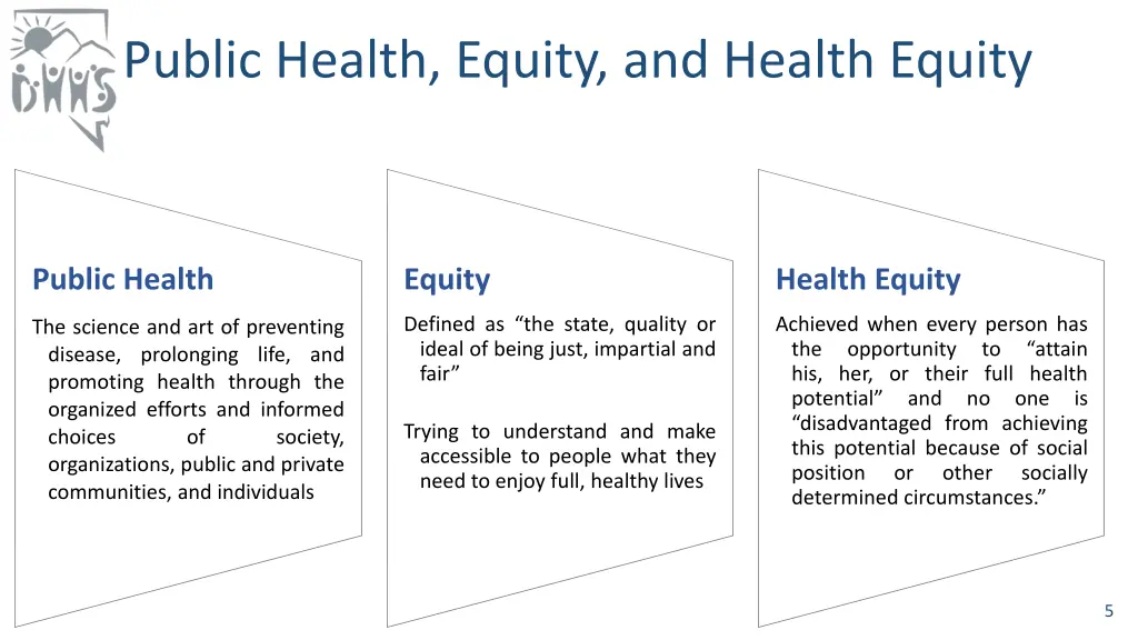 public health equity and health equity