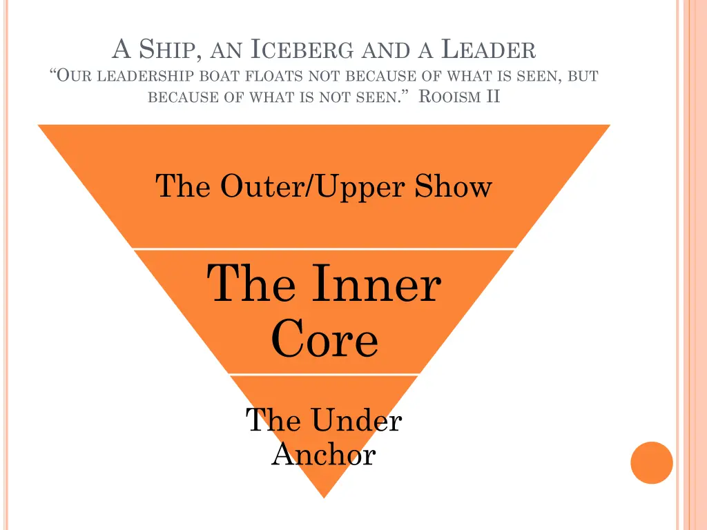 a s hip an i ceberg and a l eader o ur leadership