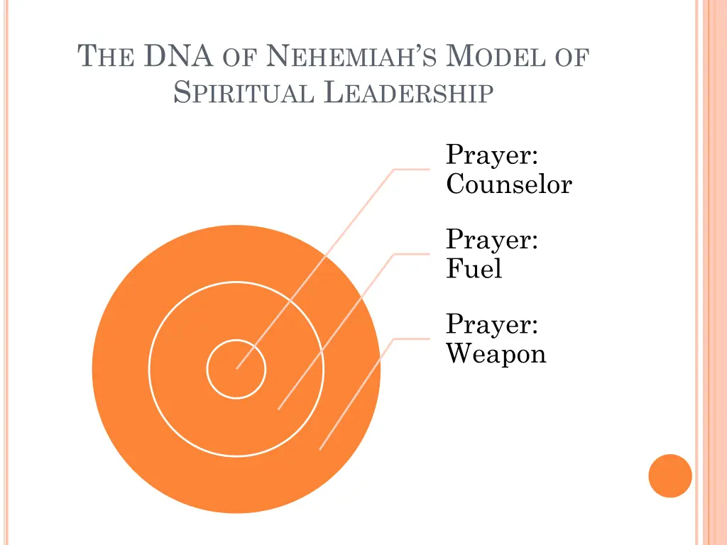 t he dna of n ehemiah s m odel of s piritual