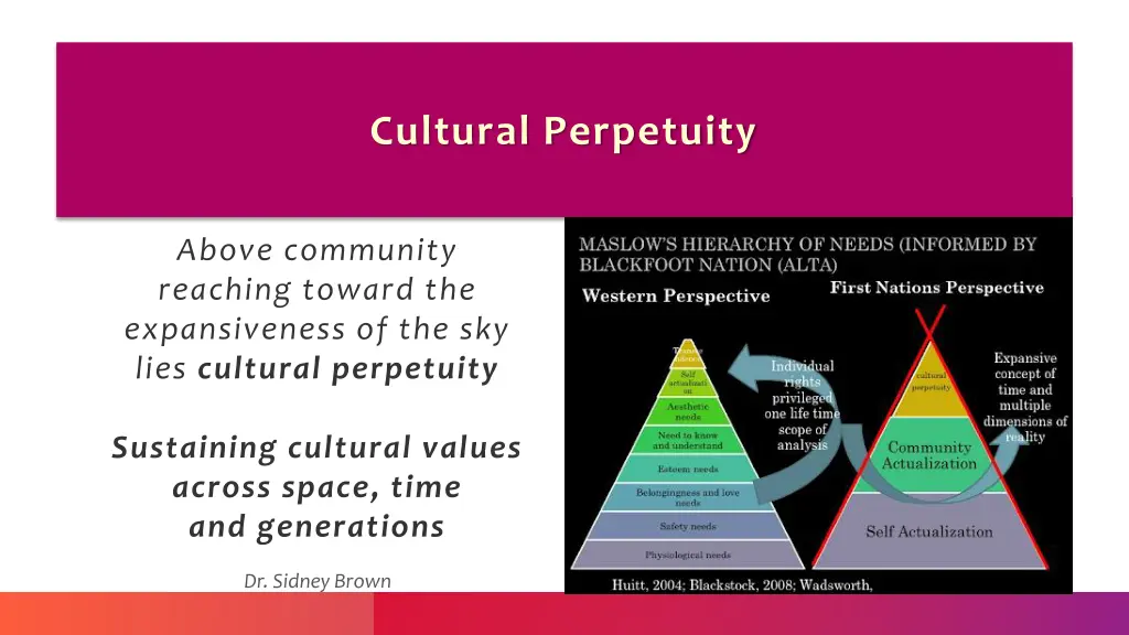 cultural perpetuity