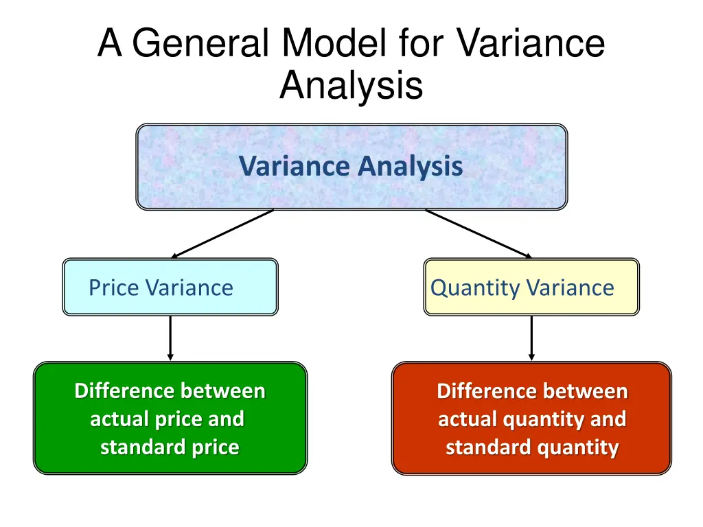 a general model for variance analysis