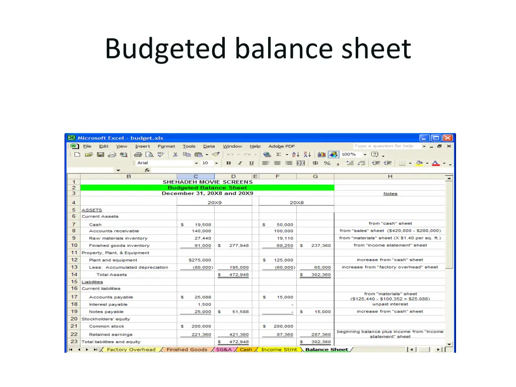 budgeted balance sheet