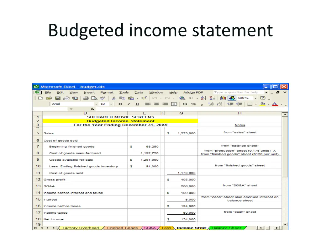 budgeted income statement