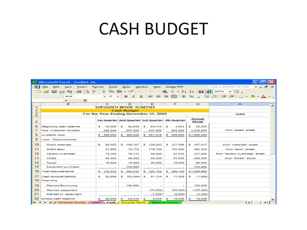 cash budget
