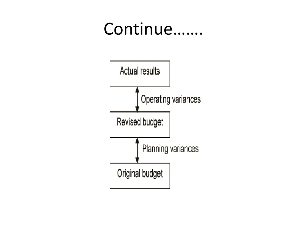 continue
