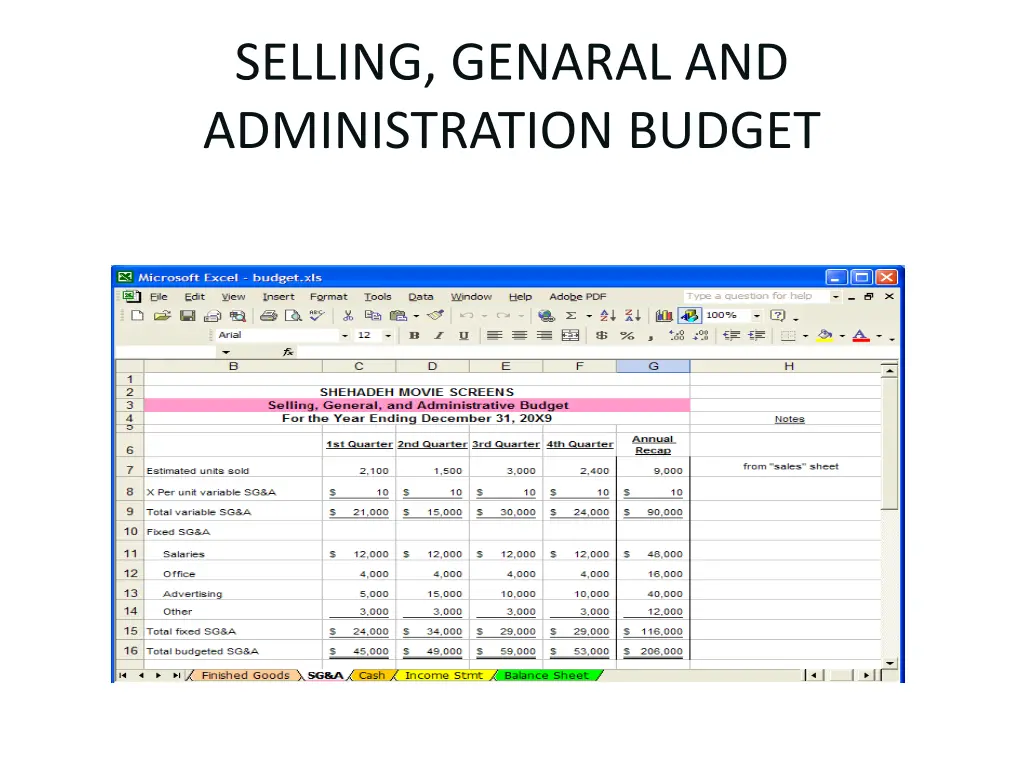 selling genaral and administration budget