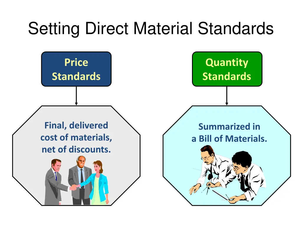 setting direct material standards