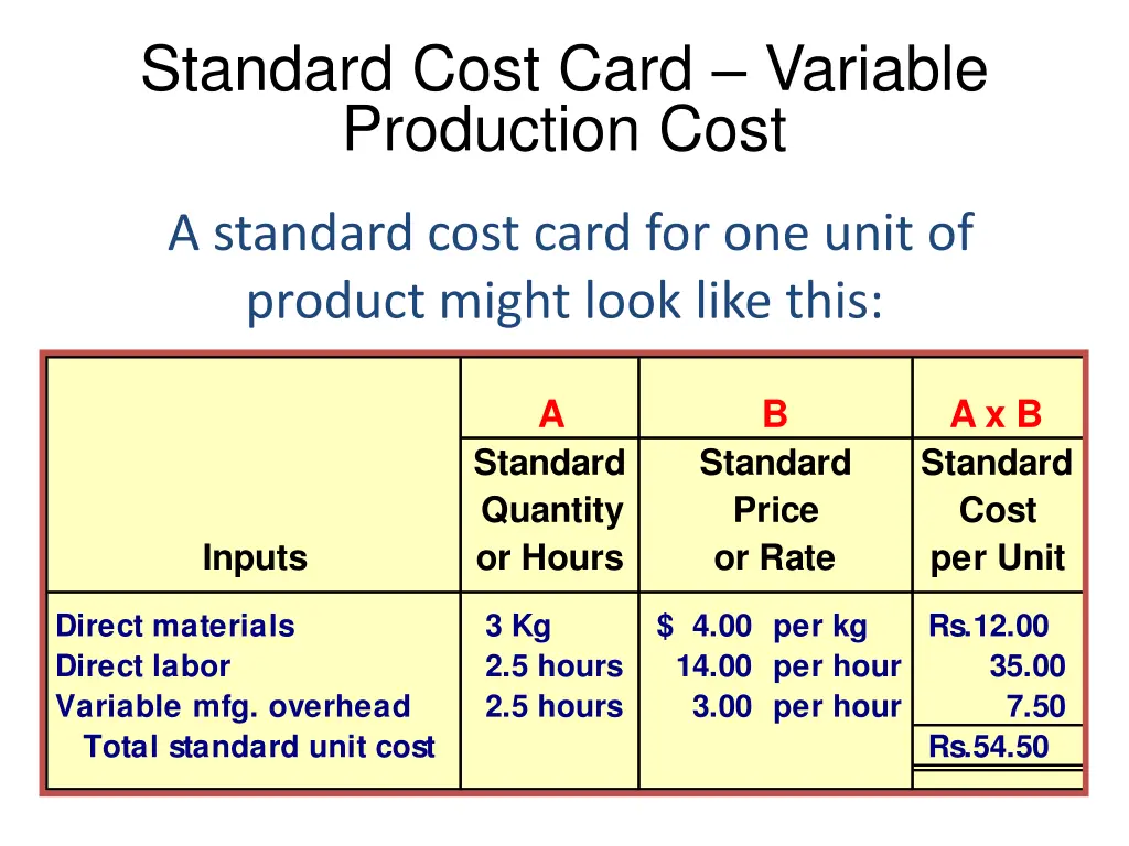 standard cost card variable production cost
