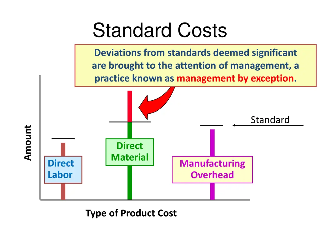 standard costs 1