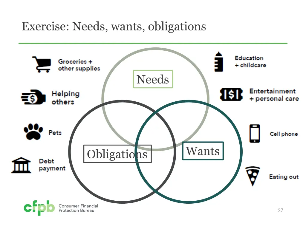 exercise needs wants obligations