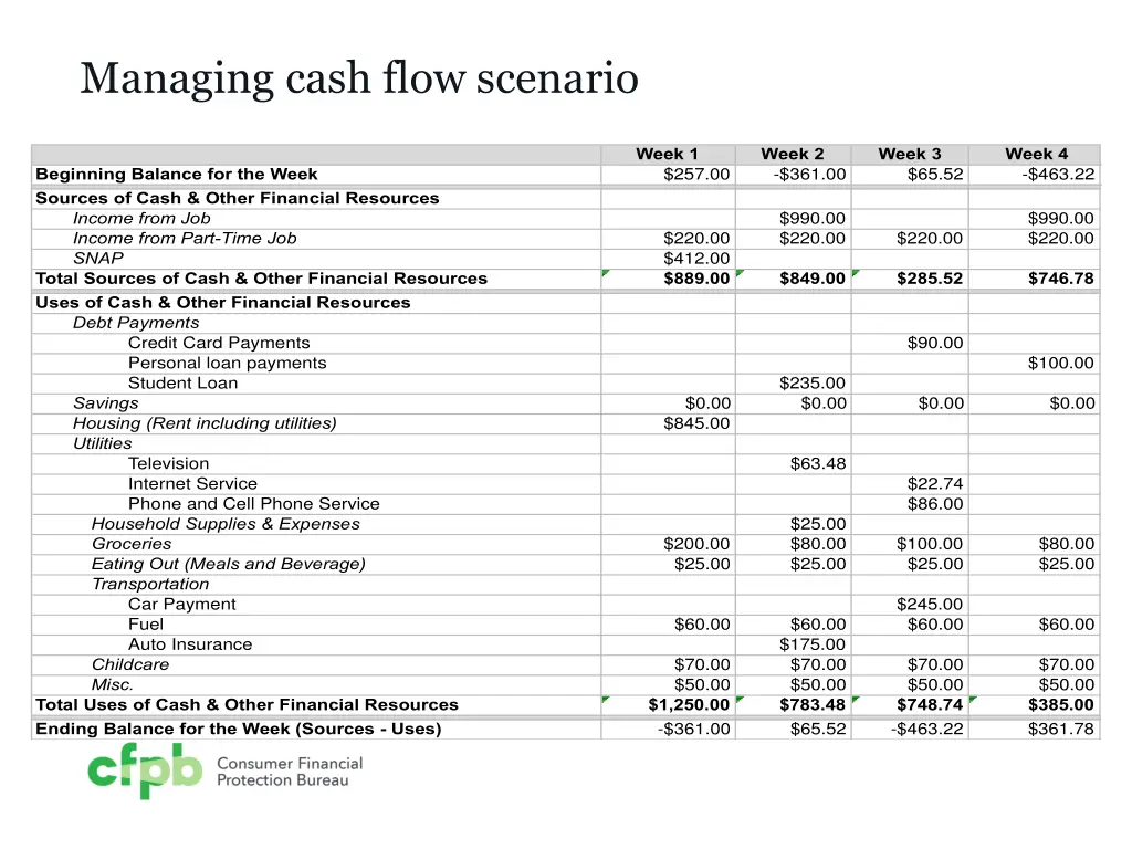 managing cash flow scenario