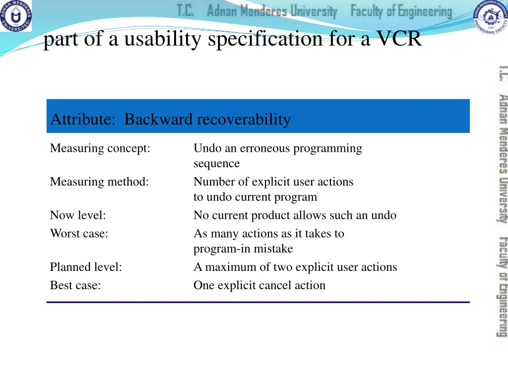 part of a usability specification for a vcr