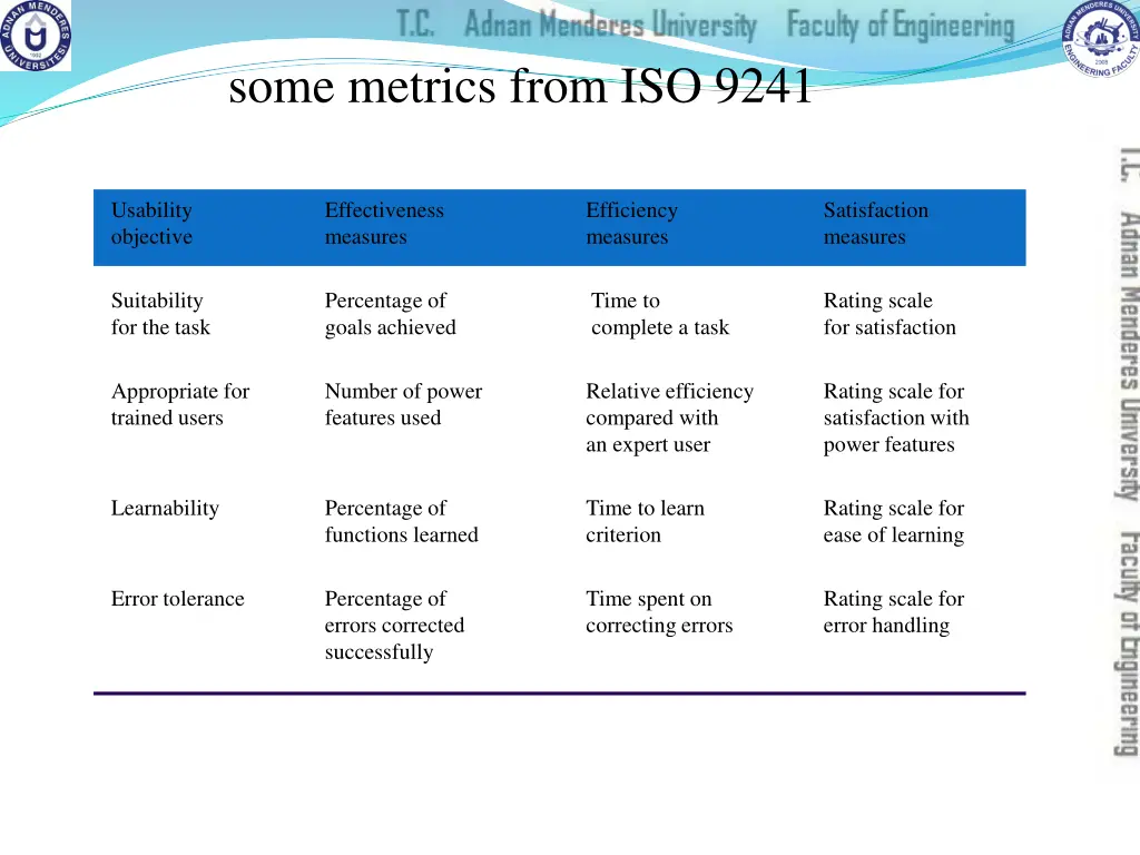 some metrics from iso 9241